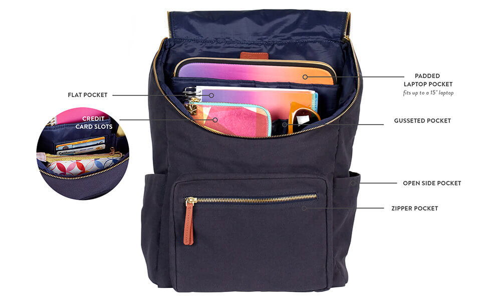 How to Organize a Backpack